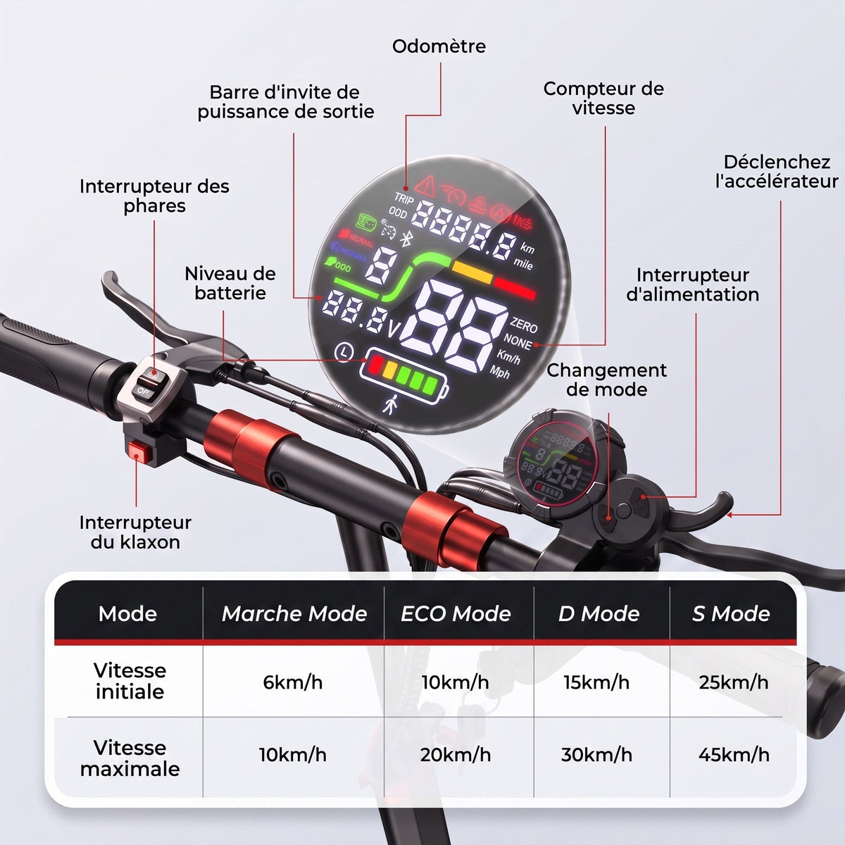 Trottinette Électrique REVO Peak – 1000 W (pointe 1200 W) – Autonomie 55 km – Batterie 48V 15Ah – Pneus 11 Tout-Terrain